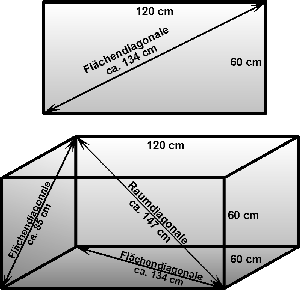 Flchen- und Raumdiagonalen fr den Versand langer Gegenstnde